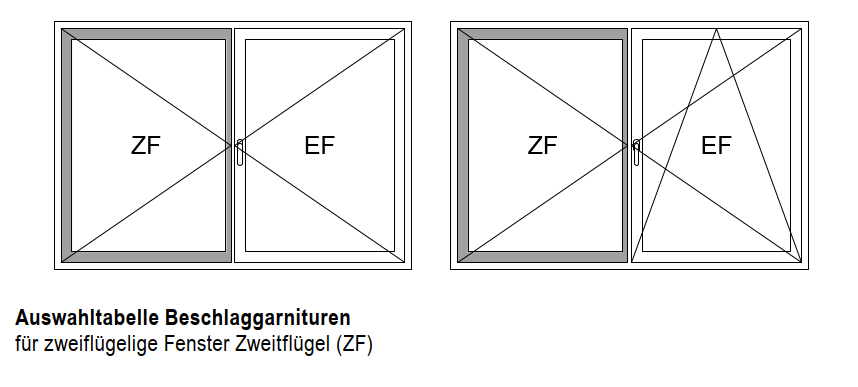 rp fineline 70W, AX, Drehfenster, Dreh-Kipp-Fenster, zweiflügelig, Zweitflügel (ZF) Euronut